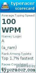Scorecard for user a_ram