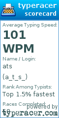 Scorecard for user a_t_s_
