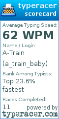 Scorecard for user a_train_baby