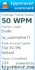 Scorecard for user a_username7