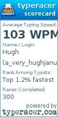 Scorecard for user a_very_hughjanus