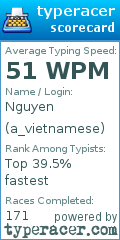 Scorecard for user a_vietnamese