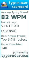 Scorecard for user a_visitor