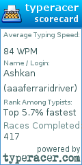 Scorecard for user aaaferraridriver