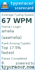 Scorecard for user aaamelia