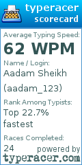 Scorecard for user aadam_123