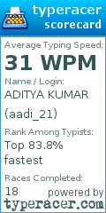 Scorecard for user aadi_21
