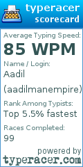 Scorecard for user aadilmanempire