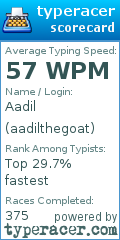 Scorecard for user aadilthegoat