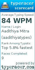 Scorecard for user aadithiyatypes