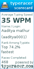 Scorecard for user aaditya0001