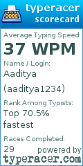 Scorecard for user aaditya1234