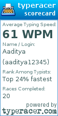 Scorecard for user aaditya12345