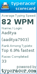 Scorecard for user aaditya7903