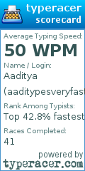 Scorecard for user aaditypesveryfast