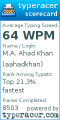 Scorecard for user aahadkhan