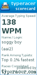 Scorecard for user aai2