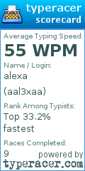 Scorecard for user aal3xaa