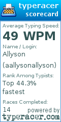 Scorecard for user aallysonallyson