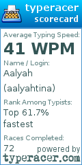 Scorecard for user aalyahtina