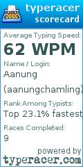 Scorecard for user aanungchamling