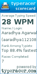 Scorecard for user aaradhya112108