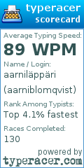 Scorecard for user aarniblomqvist