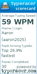 Scorecard for user aaron2025