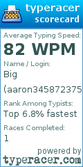 Scorecard for user aaron345872375890
