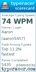 Scorecard for user aaron5457
