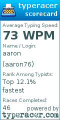 Scorecard for user aaron76