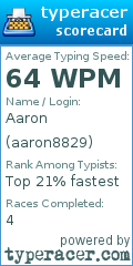 Scorecard for user aaron8829