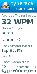 Scorecard for user aaron_k