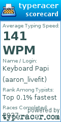 Scorecard for user aaron_livefit