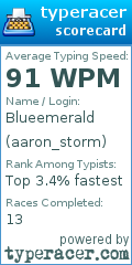 Scorecard for user aaron_storm