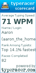 Scorecard for user aaron_the_homeless