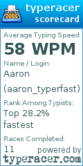 Scorecard for user aaron_typerfast