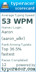 Scorecard for user aaron_wlkr