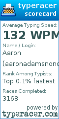 Scorecard for user aaronadamsnonquit