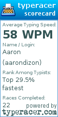 Scorecard for user aarondizon
