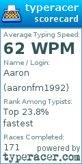 Scorecard for user aaronfm1992