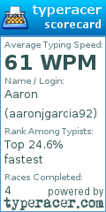 Scorecard for user aaronjgarcia92