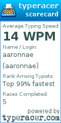 Scorecard for user aaronnae
