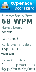 Scorecard for user aaronq