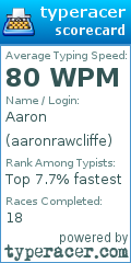 Scorecard for user aaronrawcliffe