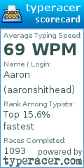 Scorecard for user aaronshithead