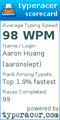 Scorecard for user aaronslept