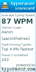 Scorecard for user aaronthetree