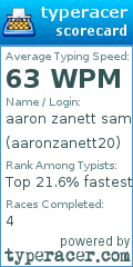Scorecard for user aaronzanett20