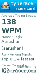 Scorecard for user aarushan